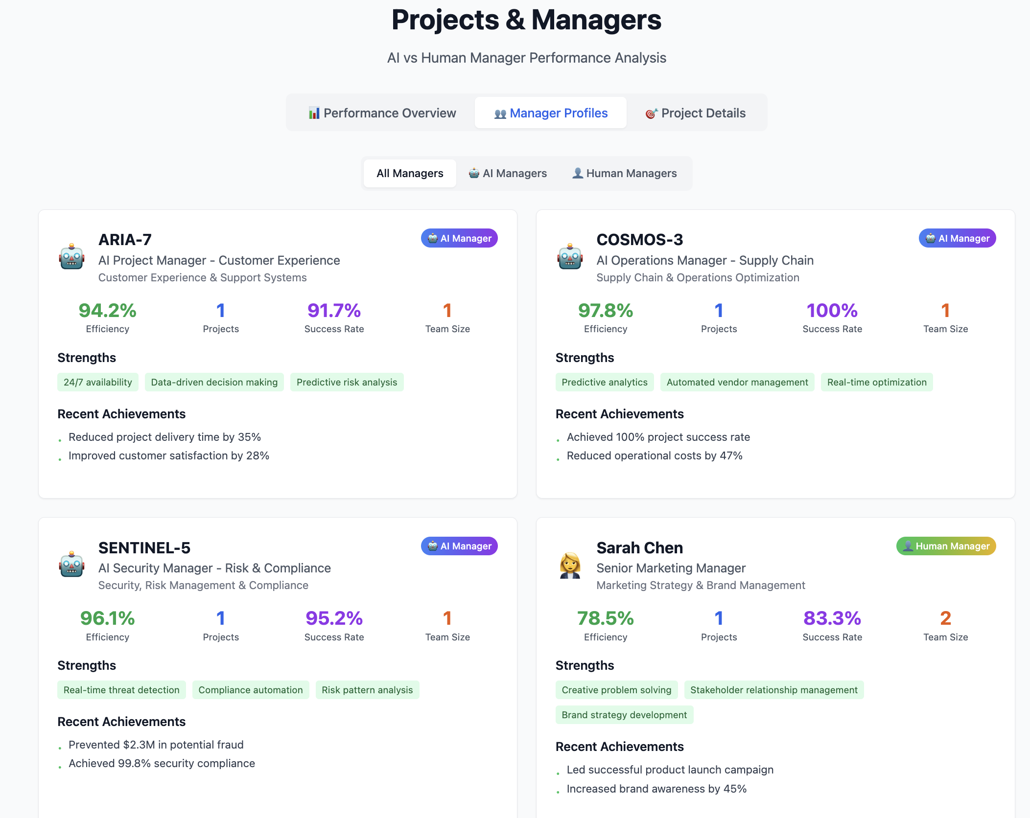 Projects & Managers Overview