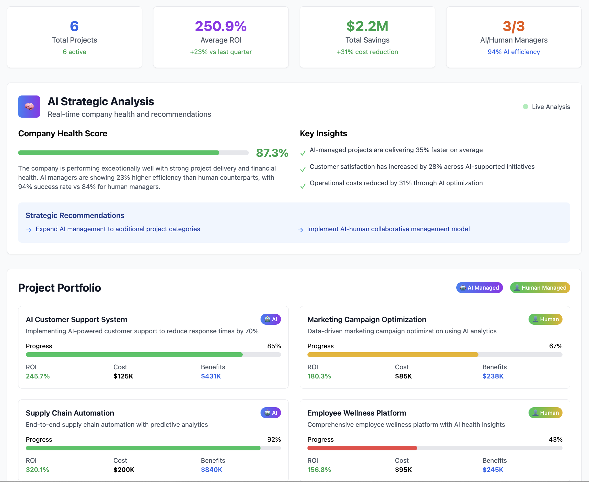 Strategic Analysis & Portfolio